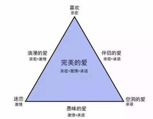 爱情是什么？你为什么就爱上某个人呢？告诉你科学的答案