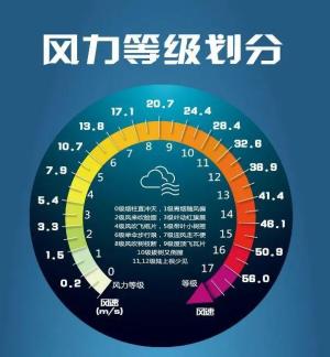 可怕！南昌瞬时强风为什么能把人吹落楼？ 专家解析：下击暴流与“狭管效应”叠加