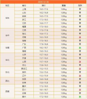 12月30日猪价：小幅上涨，春节能否再现“金猪”行情？2个好消息  第2张