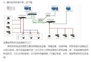 只需牢记两张图，轻松搞定监控的安装与接线