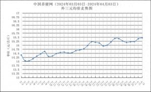 04月03日猪评：行情升温！猪价震荡上涨，节日助阵，涨势稳了？-图1