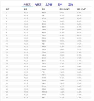 04月03日猪评：行情升温！猪价震荡上涨，节日助阵，涨势稳了？-图2