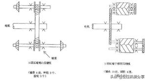 一篇少见的离心压缩机技术文章-图4