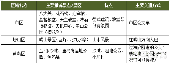 青岛景点最全旅行地图-图1