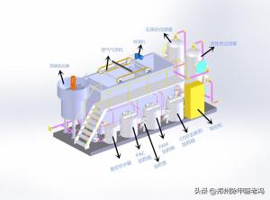 污水处理集锦1：溶气气浮机构造原理、工艺及配套设备选购  第3张