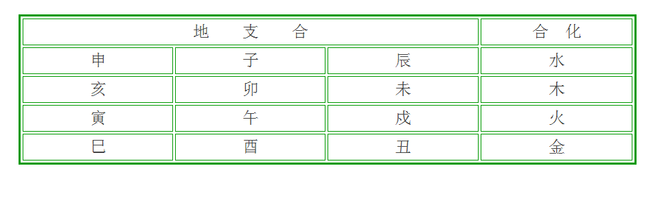 图文讲解男女八字合婚，测一测你和他/她到底合不合？-图4