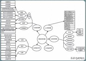 转载-10kV配电变压器基础知识