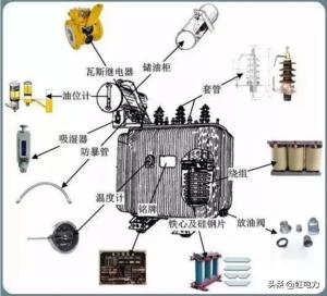 转载-10kV配电变压器基础知识