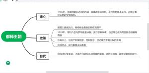 世界通史-英国都铎王朝  第1张