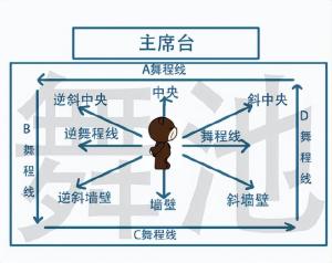 世上会飞的舞-快四步/快步舞(QUICK STEP)