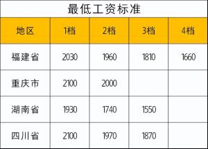 社保新动态：在职和退休人员将迎来4个好消息，涉及你的钱袋子  第3张