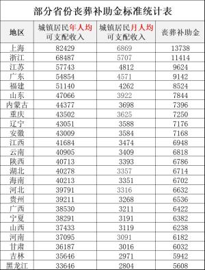 社保新动态：在职和退休人员将迎来4个好消息，涉及你的钱袋子  第5张