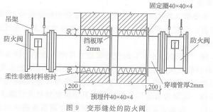 防火阀VS排烟防火阀