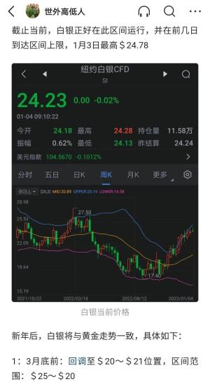 白银价格已基本提前跌至目标价格，那么黄金呢？  第3张