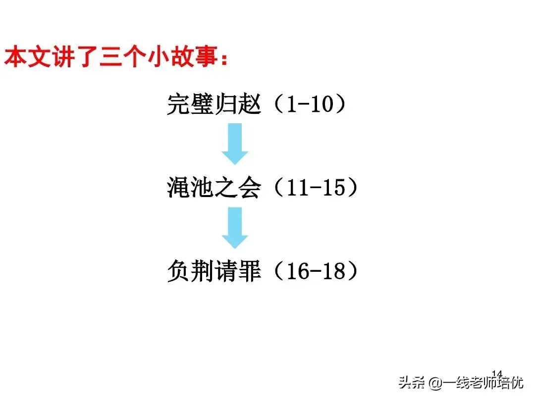 部编版小学语文五年级上册第6课将相和知识点+图文解读  第11张