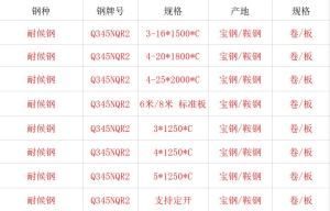 Q345NQR2钢板价格多少？鞍钢宝钢耐候钢板Q345NQR2价格-图2