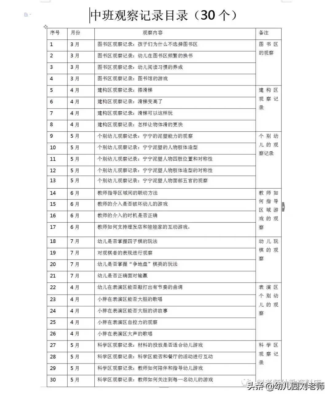 幼儿连续性观察记录和反思，看过来