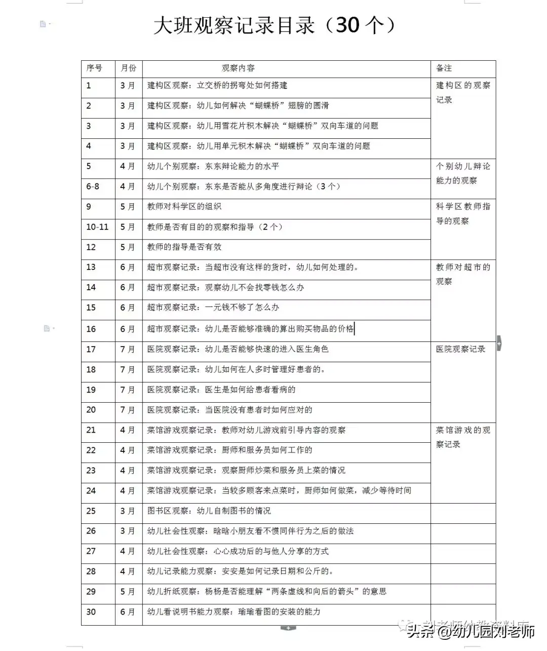 幼儿连续性观察记录和反思，看过来  第6张