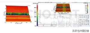 激光共聚焦显微镜测粗糙度，解读表面粗糙度的科技利器  第2张