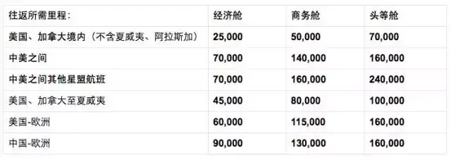 美联航 一家老牌的垃圾航司-图20