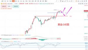 张德盛：4.3黄金价格今日回踩多看新高，白银走势分析实时操作-图1