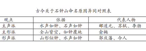 如何依据PCK理论，进行经典课文教学设计：以石钟山记为例