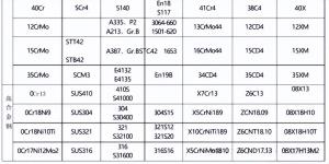 钢材的牌号是怎么区分&amp;amp;amp;国内外常用钢材标准牌号对照表  第2张