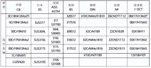 钢材的牌号是怎么区分&amp;amp;amp;国内外常用钢材标准牌号对照表  第3张