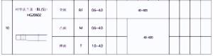 钢材的牌号是怎么区分&amp;amp;amp;国内外常用钢材标准牌号对照表  第9张