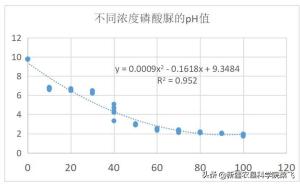 磷肥中磷酸一铵和磷酸脲，同样是含磷含氮有什么区别？-图3