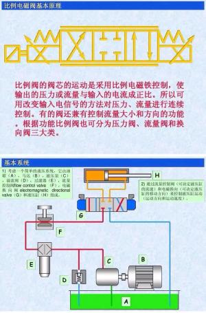 转载-液压比例阀工作原理和应用