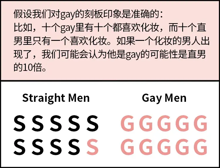 “欧，我的gaydar响了！”｜gay真的能一眼识别出同类吗？-图13