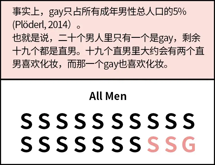 “欧，我的gaydar响了！”｜gay真的能一眼识别出同类吗？-图14