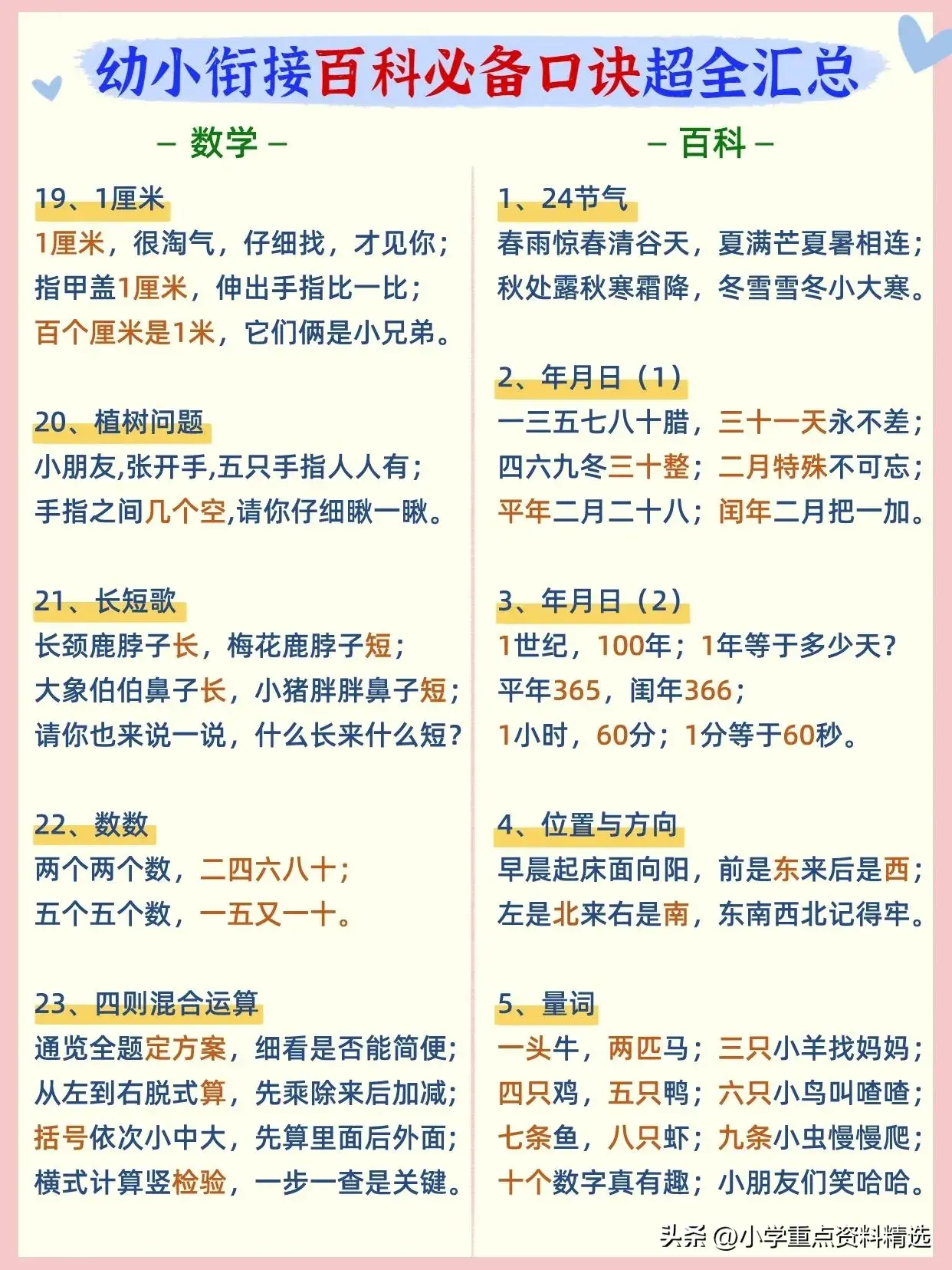 大班幼儿园必背36首数学拼音口诀歌大全  第3张