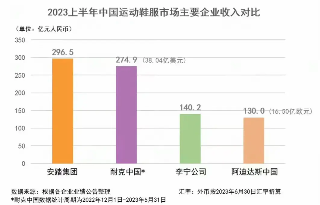 王一博的商业价值有多高？41个代言无人超越，全部长约  第1张