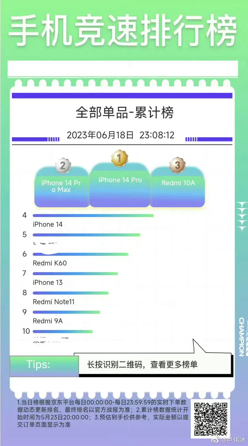 王一博的商业价值有多高？41个代言无人超越，全部长约  第4张