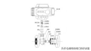 电动球阀接线步骤