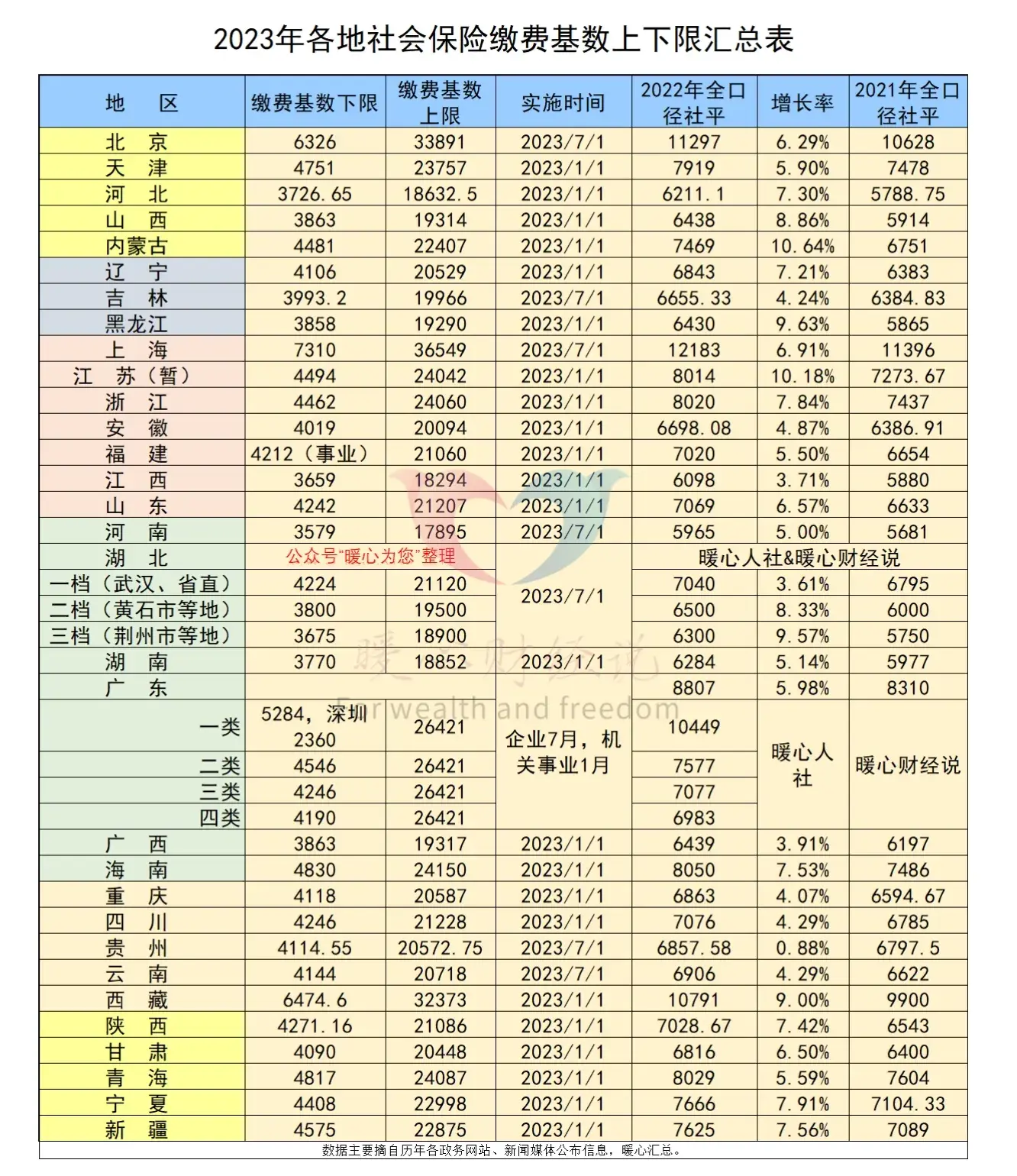 2024年退休的基础养老金怎么算？最高能达到每月1万元吗？-图2