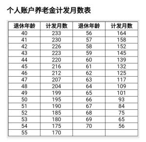 养老保险缴费满15年能领多少养老金？快看看正确的计算公式