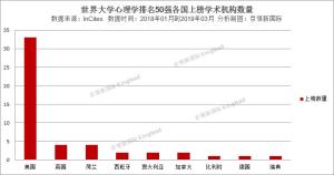 真正代表研究水平的中国学术机构心理学排名出炉，有你的学校吗