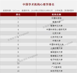 真正代表研究水平的中国学术机构心理学排名出炉，有你的学校吗  第2张