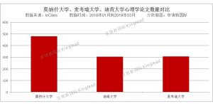 真正代表研究水平的中国学术机构心理学排名出炉，有你的学校吗