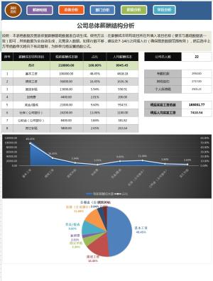 最新版薪酬系统，可进行薪酬数据统计分析；附个税自动计算-图4