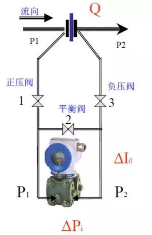 压力变送器安装与日常维护介绍！  第13张