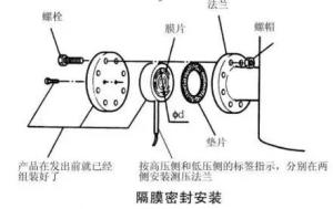 压力变送器安装与日常维护介绍！  第19张