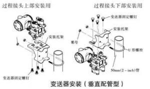 压力变送器安装与日常维护介绍！  第18张