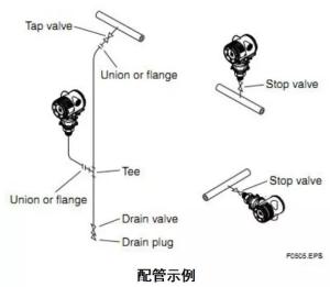 压力变送器安装与日常维护介绍！  第24张