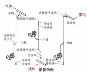 压力变送器安装与日常维护介绍！  第23张