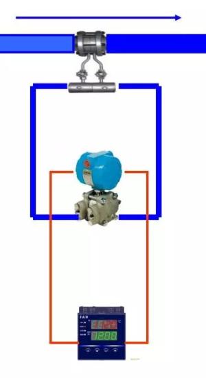 压力变送器安装与日常维护介绍！  第29张