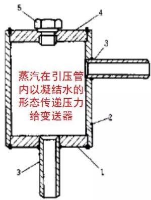 压力变送器安装与日常维护介绍！  第25张